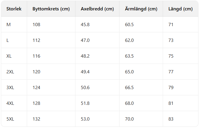 Henry’s 2-i-1-jacka för alla årstider
