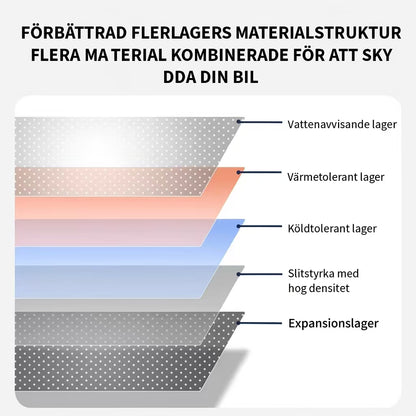 Dörrkantskyddsremsor