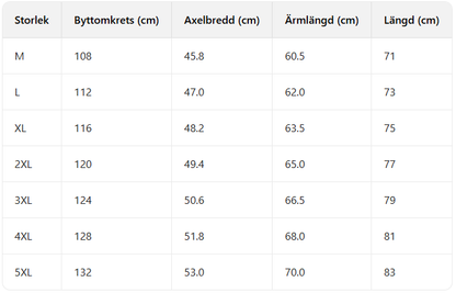 Henry’s 2-i-1-jacka för alla årstider