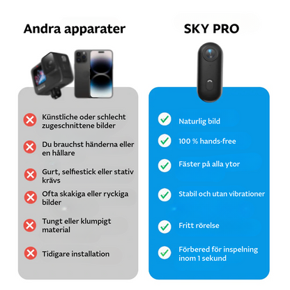 SkyPro™ POV Kamera
