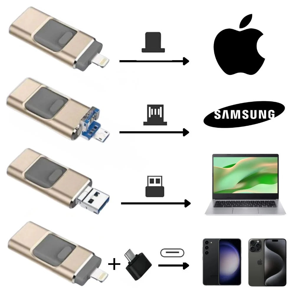 Professionellt USB-minne