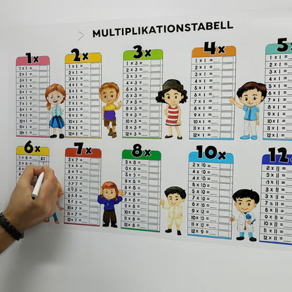 Återanvändbar övningstavla: inlärningsark