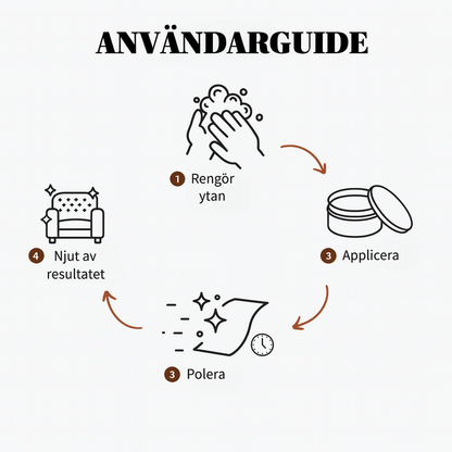 Läderreparationskräm-kit