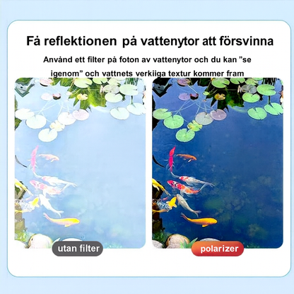 Ultratunn lins för att eliminera reflektioner – HD-filter för mobilfotografi