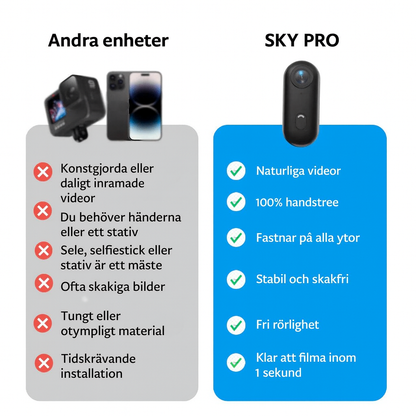 SkyPro™ POV-kamera