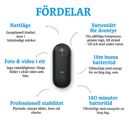 SkyPro™ POV-kamera